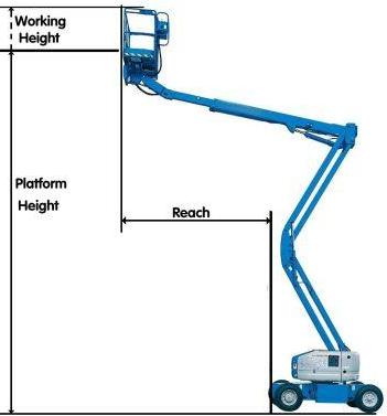 Typical Articulated Boom Lift