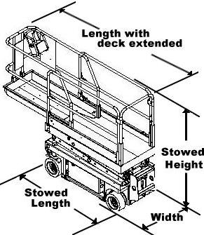 Stowed (collapsed) dimensions 